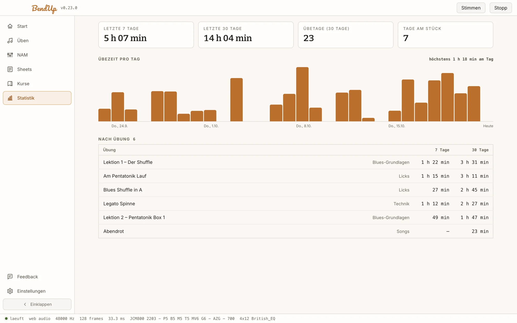 Statistik-Screen: Kennzahlen, Balkendiagramm der Übezeit pro Tag, Tabelle nach Übung